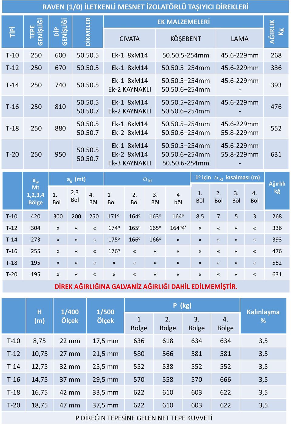 50.6254mm 45.6229mm 45.6229mm 45.6229mm 55.8229mm 45.6229mm 55.8229mm 39