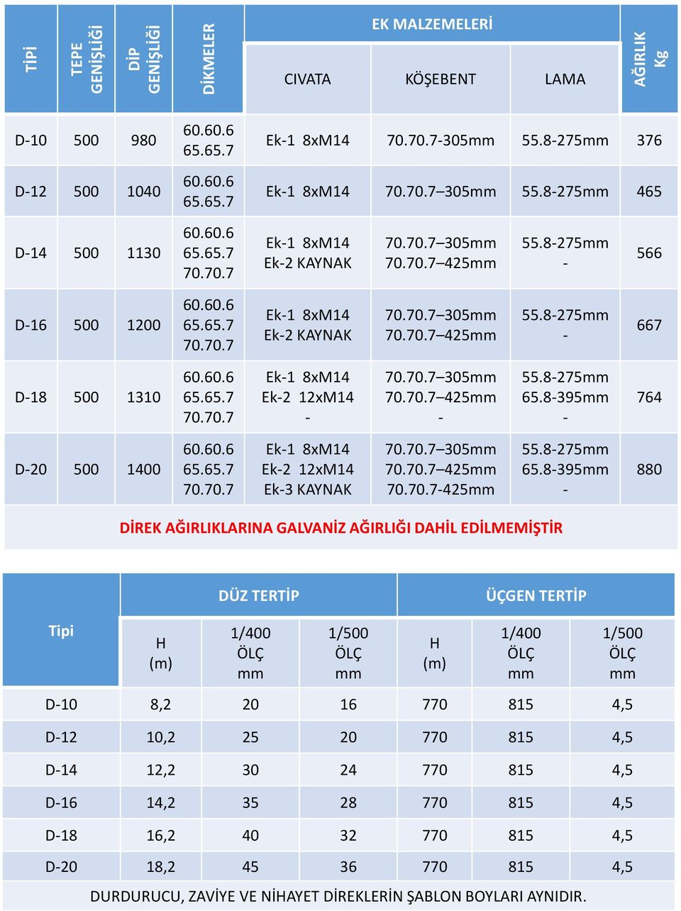 70.7 305mm 70.70.7 425mm 55.8275mm 65.