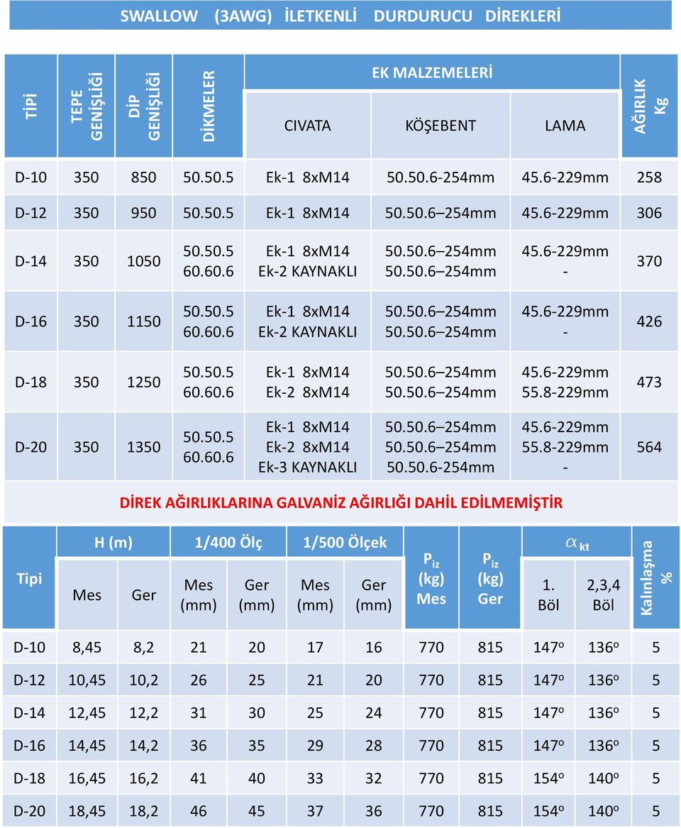 8229mm 473 D20 350 1350 Ek1 8xM14 Ek2 8xM14 Ek3 KAYNAKLI 50.50.6254mm 45.6229mm 55.