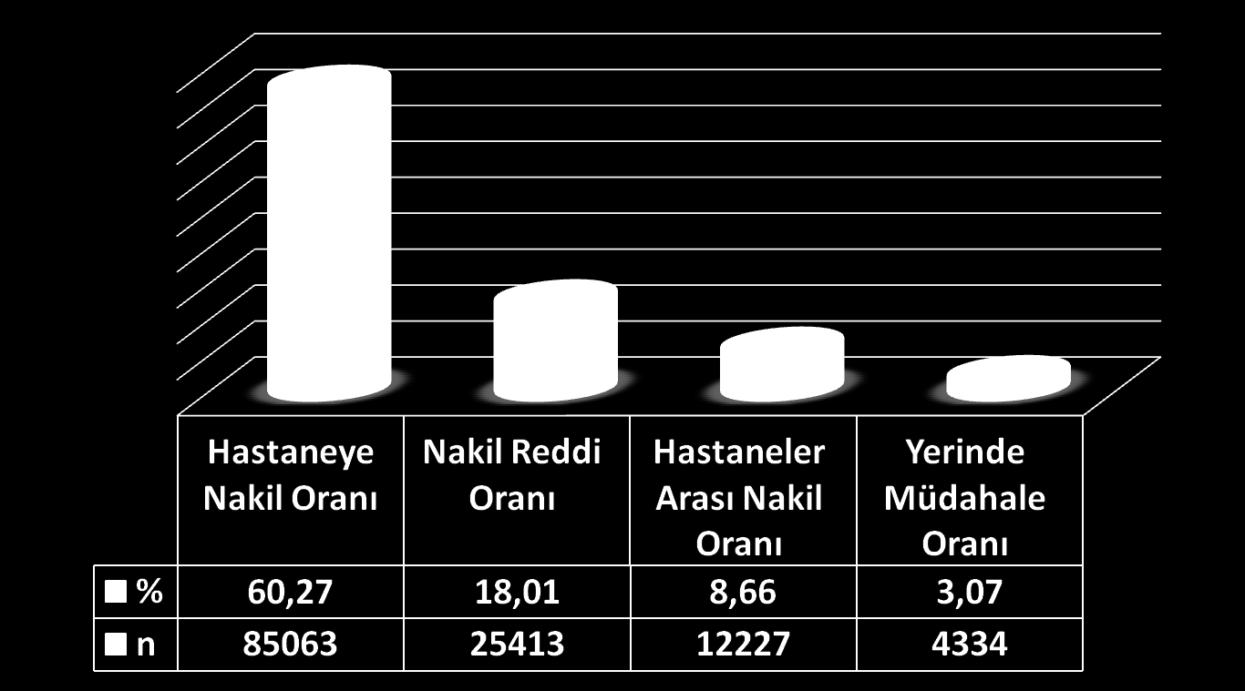 Vakaların Sonuçlarına