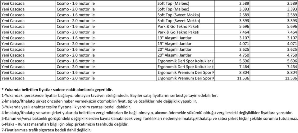 6 motor ile 19" Alaşımlı Jantlar 3.107 3.107 Yeni Cascada Cosmo - 2.0 motor ile 19" Alaşımlı Jantlar 4.071 4.071 Yeni Cascada Cosmo - 1.6 motor ile 20" Alaşımlı Jantlar 3.625 3.