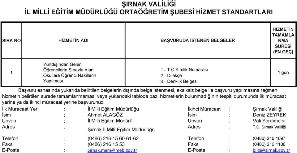 C Kimlik Numarası Okullara Öğrenci Nakillerin 2 - Dilekçe 1 gün