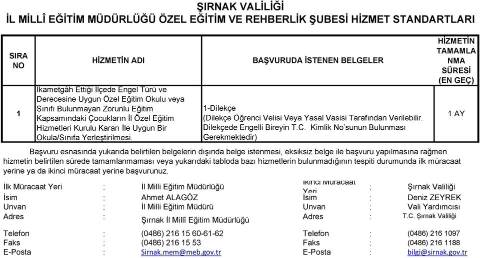 (Dilekçe Öğrenci Velisi Veya Yasal Vasisi Tarafından Verilebilir. Dilekçede Engelli Bireyin T.C.