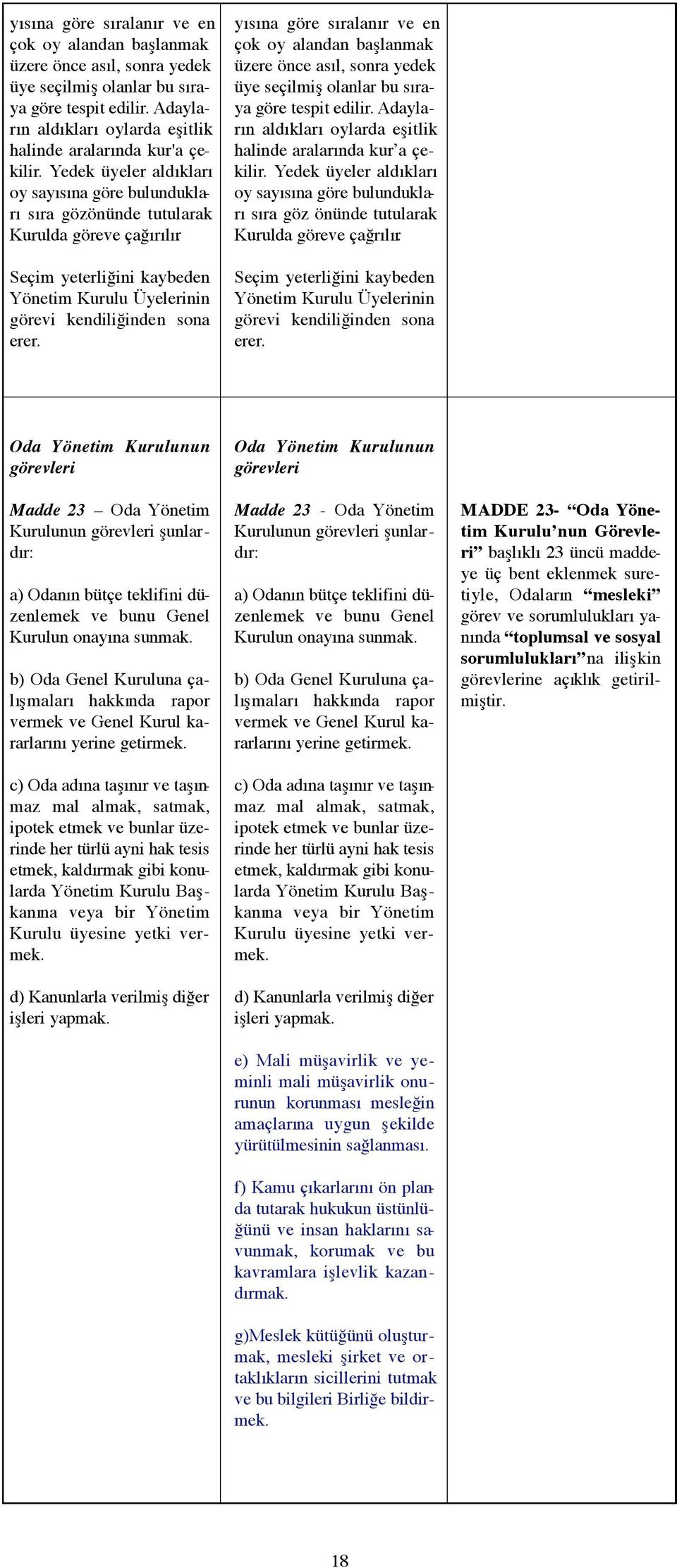 Seçim yeterliğini kaybeden Yönetim Kurulu Üyelerinin görevi kendiliğinden sona erer.  Adayların aldıkları oylarda eşitlik halinde aralarında kur a çekilir.