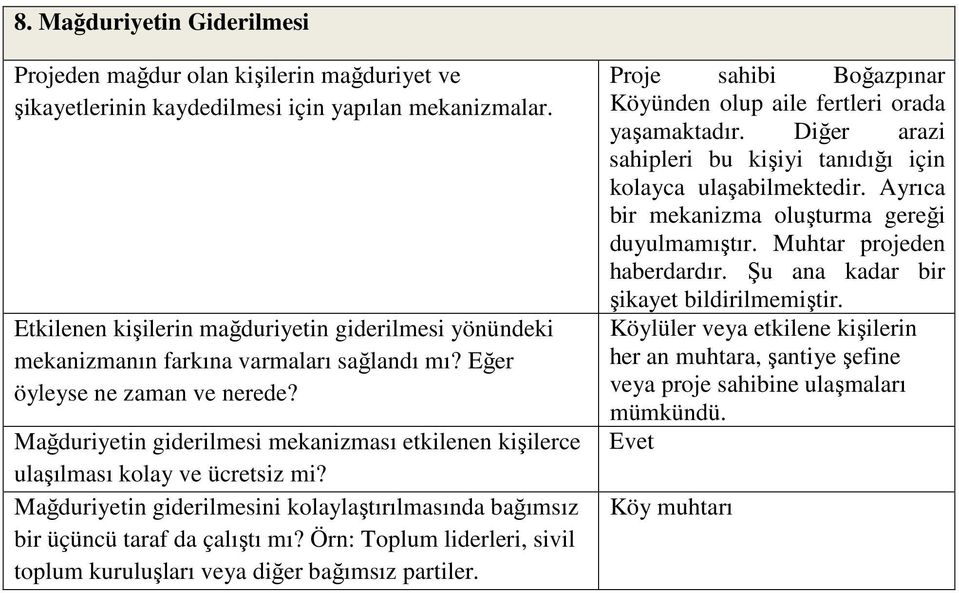 Mağduriyetin giderilmesi mekanizması etkilenen kişilerce ulaşılması kolay ve ücretsiz mi? Mağduriyetin giderilmesini kolaylaştırılmasında bağımsız bir üçüncü taraf da çalıştı mı?