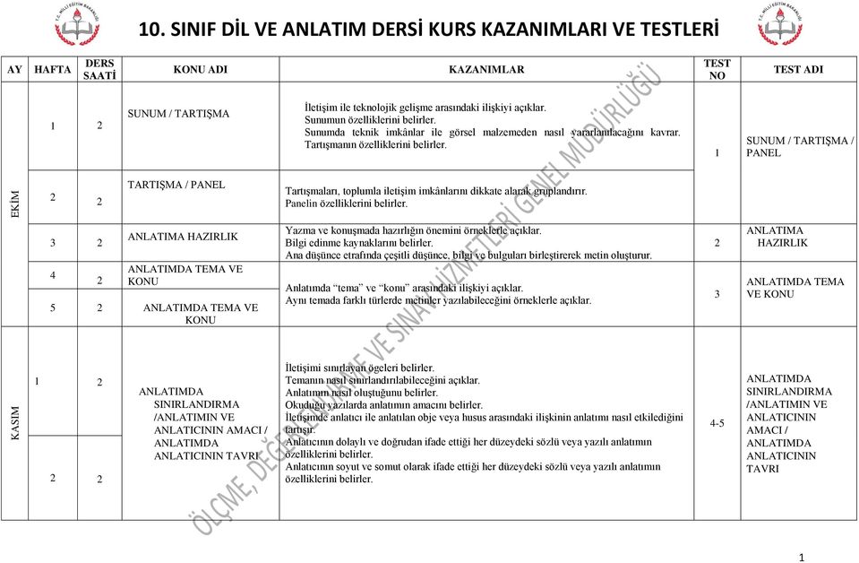 SUNUM / TARTIġMA / PANEL TARTIġMA / PANEL TartıĢmaları, toplumla iletiģim imkânlarını dikkate alarak gruplandırır. Panelin özelliklerini belirler.