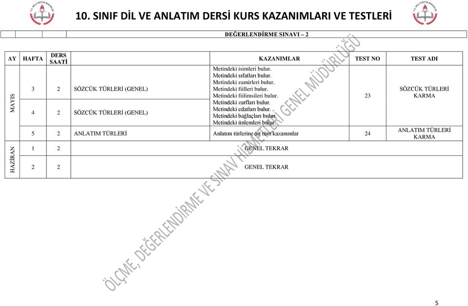 isimleri bulur. Metindeki sıfatları bulur. Metindeki zamirleri bulur. Metindeki fiilleri bulur. Metindeki fiilimsileri bulur.