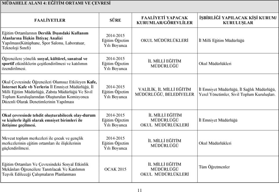 Okul Müdürlükleri Okul Çevresinde Öğrencileri Olumsuz Etkileyen Kafe, İnternet Kafe vb Yerlerin İl Emniyet Müdürlüğü, İl Milli Eğitim Müdürlüğü, Zabıta Müdürlüğü Ve Sivil Toplum Kuruluşlarından