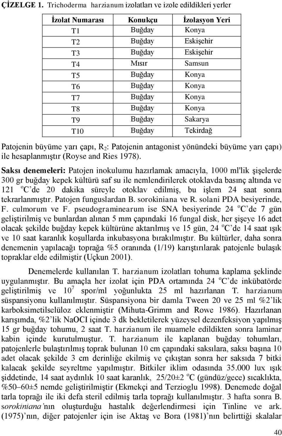 Konya T7 Buğday Konya T8 Buğday Konya T9 Buğday Sakarya T10 Buğday Tekirdağ Patojenin büyüme yarı çapı, R 2 : Patojenin antagonist yönündeki büyüme yarı çapı) ile hesaplanmıştır (Royse and Ries 1978).