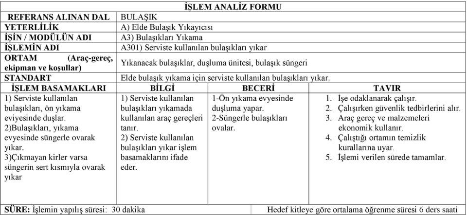 2)Bulaşıkları, yıkama evyesinde süngerle ovarak yıkar. 3)Çıkmayan kirler varsa süngerin sert kısmıyla ovarak yıkar 1) Serviste kullanılan bulaşıkları yıkamada kullanılan araç gereçleri tanır.