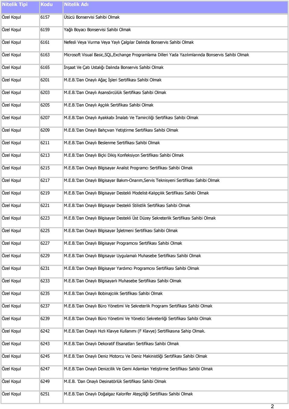 E.B.'Dan Onaylı Asansörcülük Sertifikası Sahibi Olmak Özel Koşul 6205 M.E.B.'Dan Onaylı Aşçılık Sertifikası Sahibi Olmak Özel Koşul 6207 M.E.B.'Dan Onaylı Ayakkabı İmalatı Ve Tamirciliği Sertifikası Sahibi Olmak Özel Koşul 6209 M.