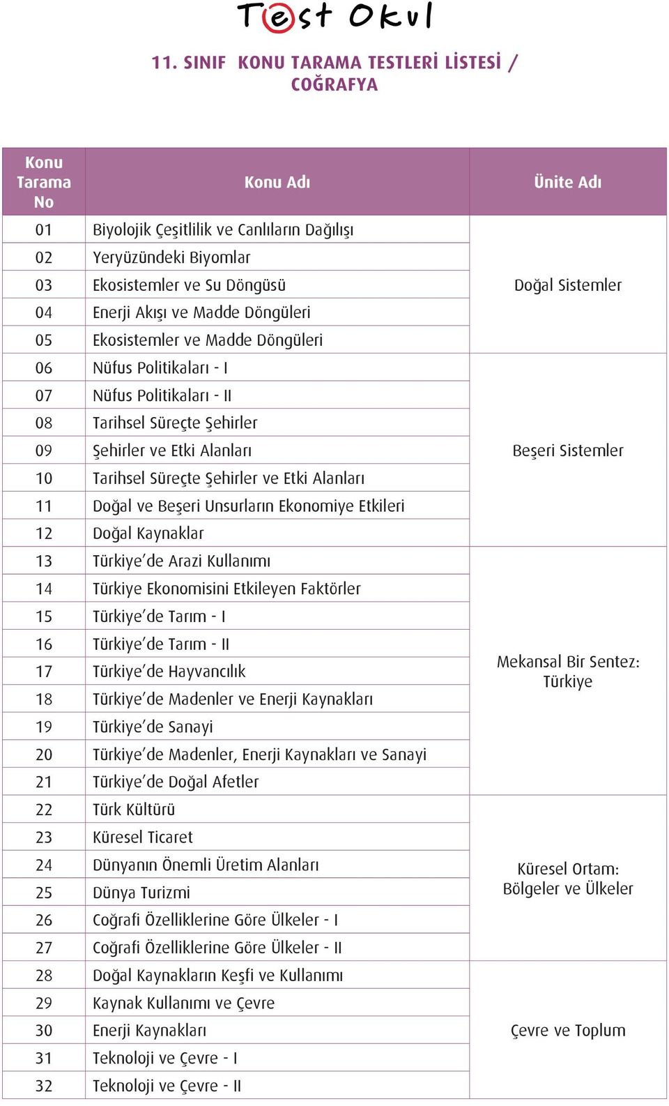 Doğal Kaynaklar 13 Türkiye de Arazi Kullanımı 14 Türkiye Ekonomisini Etkileyen Faktörler 15 Türkiye de Tarım - I 16 Türkiye de Tarım - II 17 Türkiye de Hayvancılık 18 Türkiye de Madenler ve Enerji