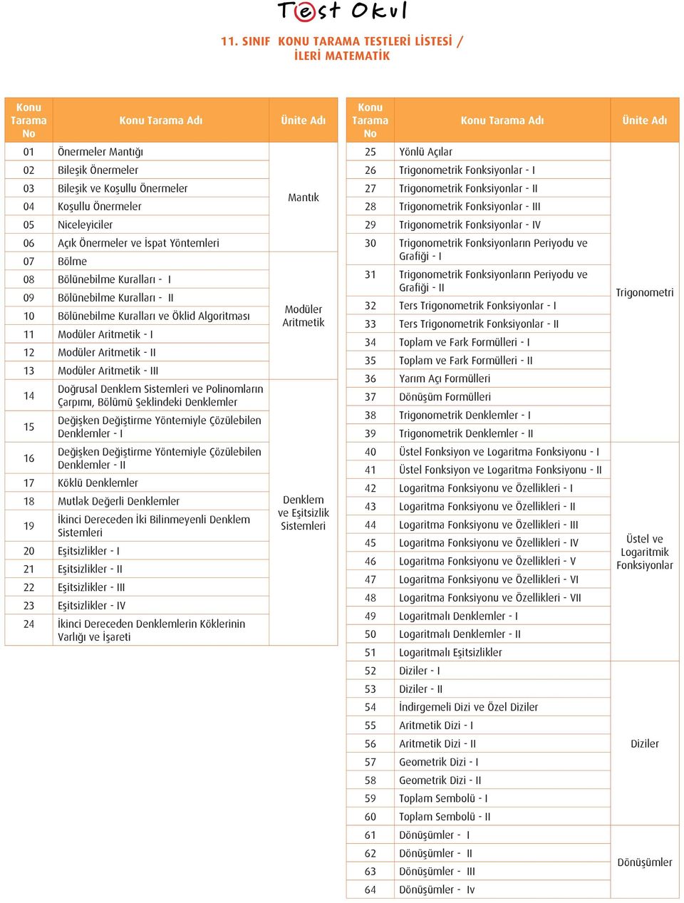 Kuralları - II 10 Bölünebilme Kuralları ve Öklid Algoritması 11 Modüler Aritmetik - I 12 Modüler Aritmetik - II 13 Modüler Aritmetik - III 14 15 Doğrusal Denklem Sistemleri ve Polinomların Çarpımı,