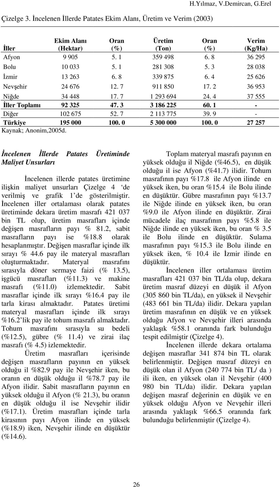 3 3 186 225 60. 1 - Diğer 102 675 52. 7 2 113 775 39. 9 - Türkiye 195 000 100. 0 5 300 000 100. 0 27 257 Kaynak; Anonim,2005d.