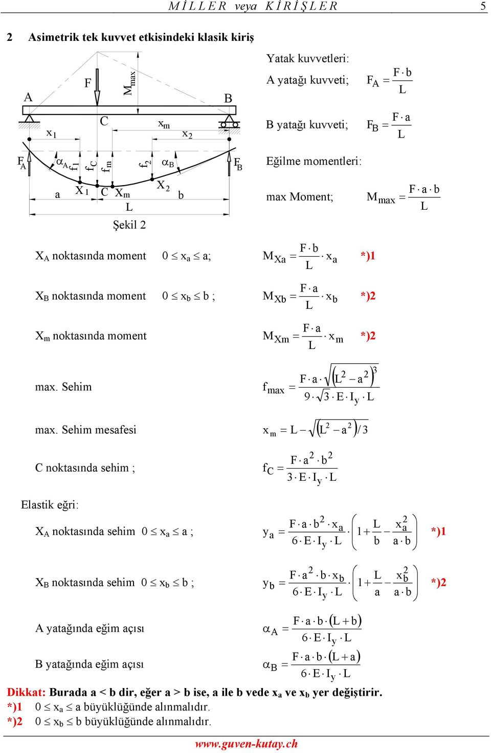 oment; m noktsınd moment 0 ; *) noktsınd moment 0 ; *) m noktsınd moment m m *) m. Sehim ( ) 9 m m.