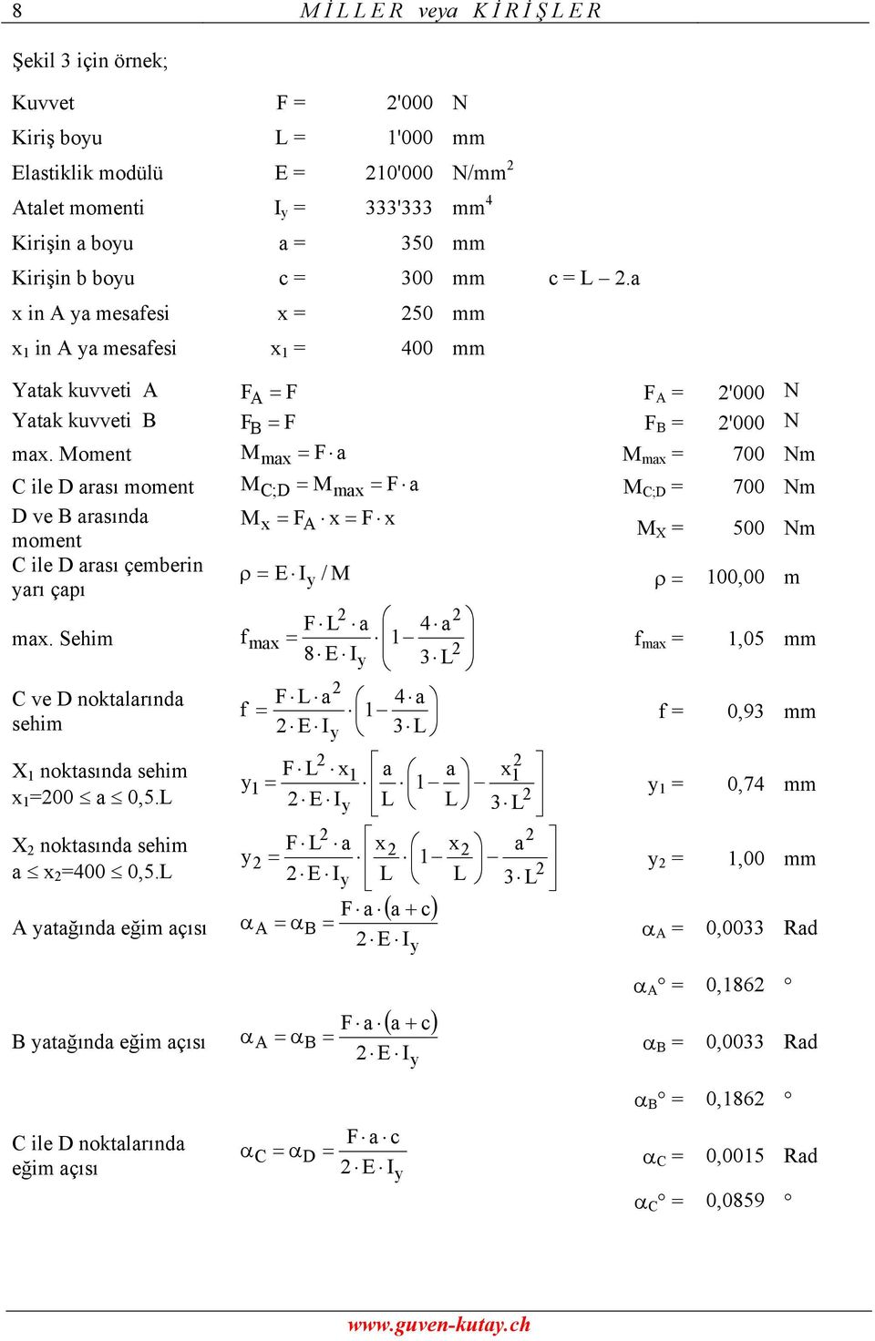 Sehim ve D noktlrınd sehim noktsınd sehim 00 0,5.