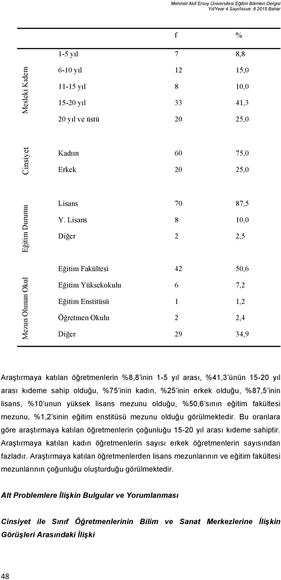 Lisans 8 10,0 Diğer 2 2,5 Eğitim Fakültesi 42 50,6 Eğitim Yüksekokulu 6 7,2 Eğitim Enstitüsü 1 1,2 Öğretmen Okulu 2 2,4 Diğer 29 34,9 Araştırmaya katılan öğretmenlerin %8,8 inin 1-5 yıl arası, %41,3