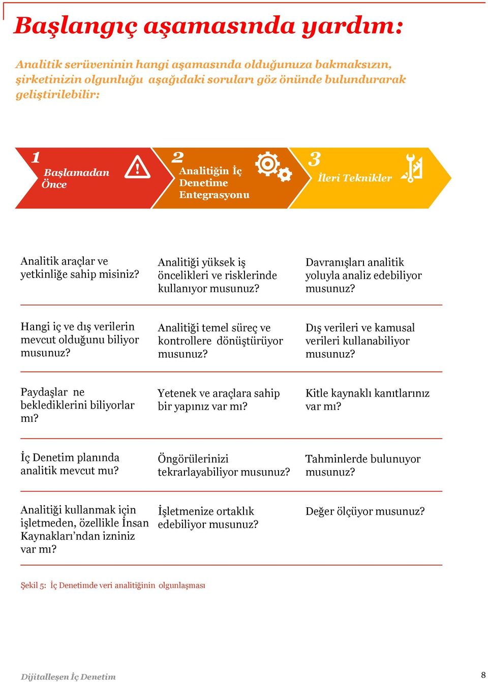 Davranışları analitik yoluyla analiz edebiliyor musunuz? Hangi iç ve dış verilerin mevcut olduğunu biliyor musunuz? Analitiği temel süreç ve kontrollere dönüştürüyor musunuz?