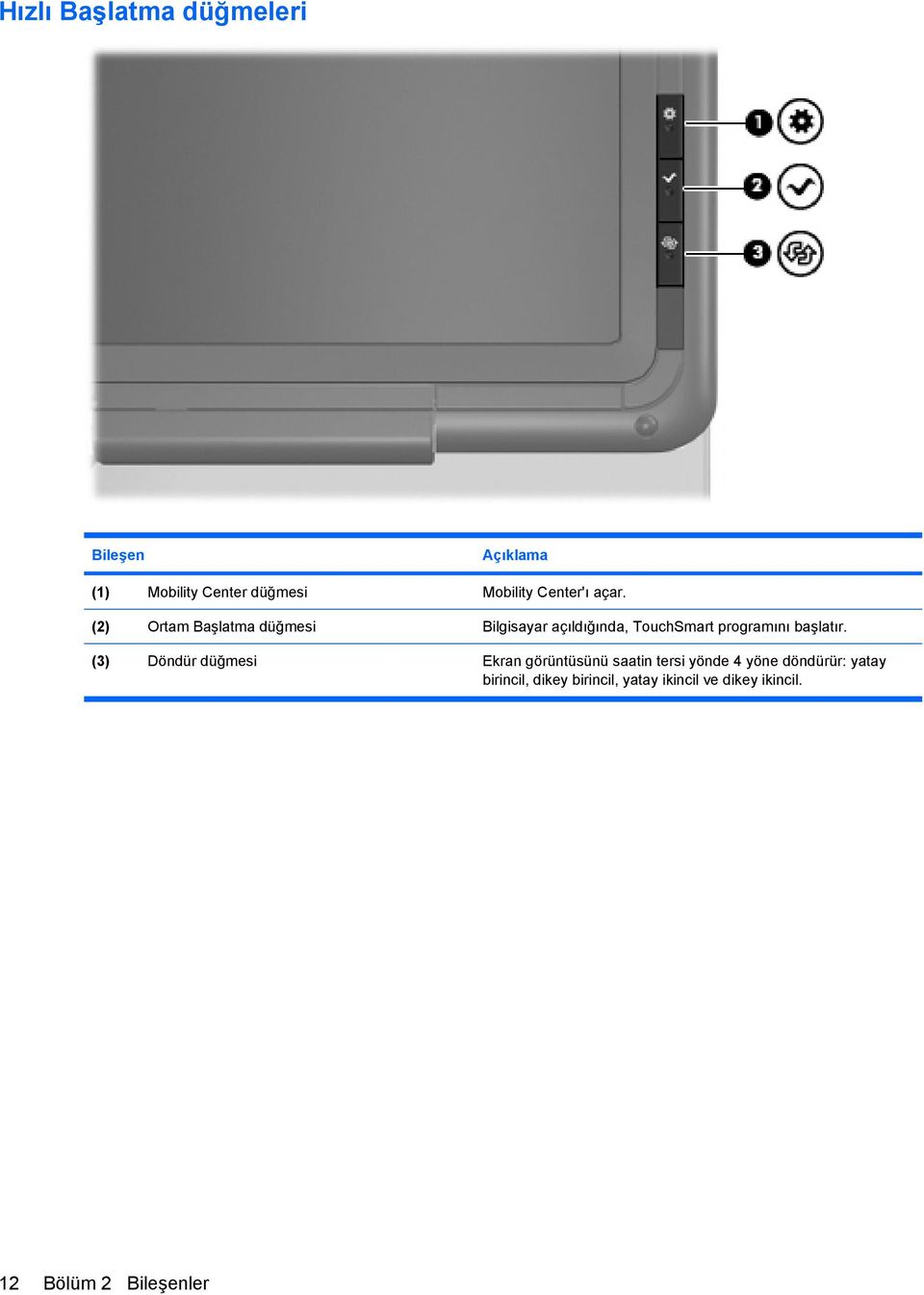 (2) Ortam Başlatma düğmesi Bilgisayar açıldığında, TouchSmart programını başlatır.