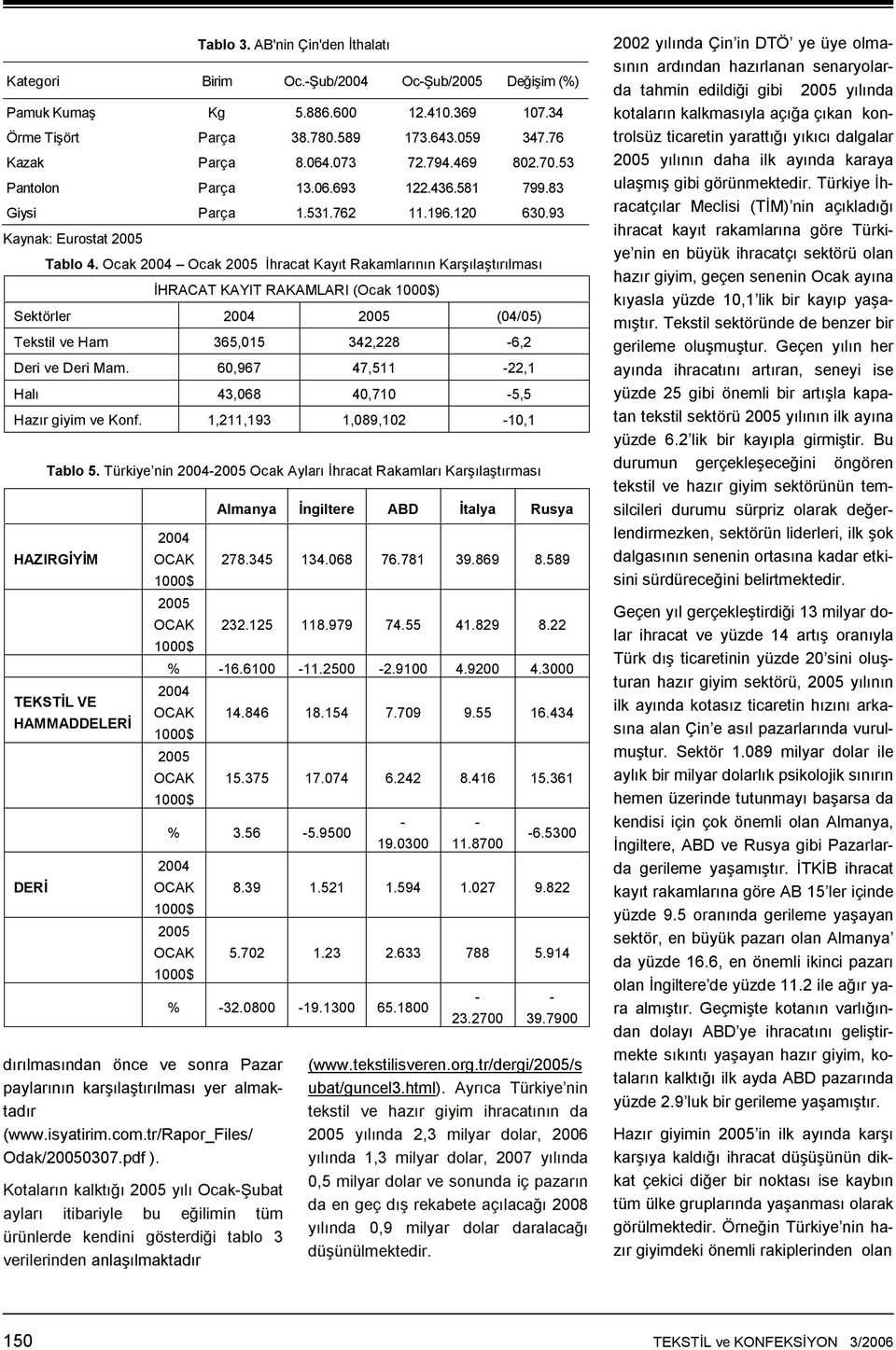 -Şub/2004 Oc-Şub/2005 Değişim (%) Pamuk Kumaş Kg 5.886.600 12.410.369 107.34 Örme Tişört Parça 38.780.589 173.643.059 347.76 Kazak Parça 8.064.073 72.794.469 802.70.53 Pantolon Parça 13.06.693 122.