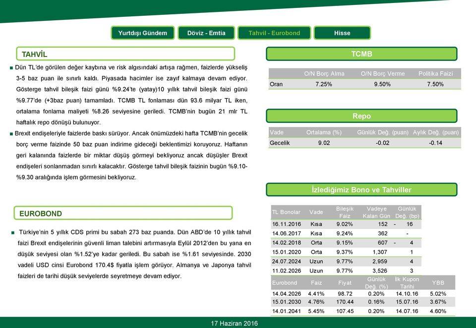 26 seviyesine geriledi. TCMB nin bugün 21 mlr TL haftalık repo dönüşü bulunuyor. Brexit endişeleriyle faizlerde baskı sürüyor.