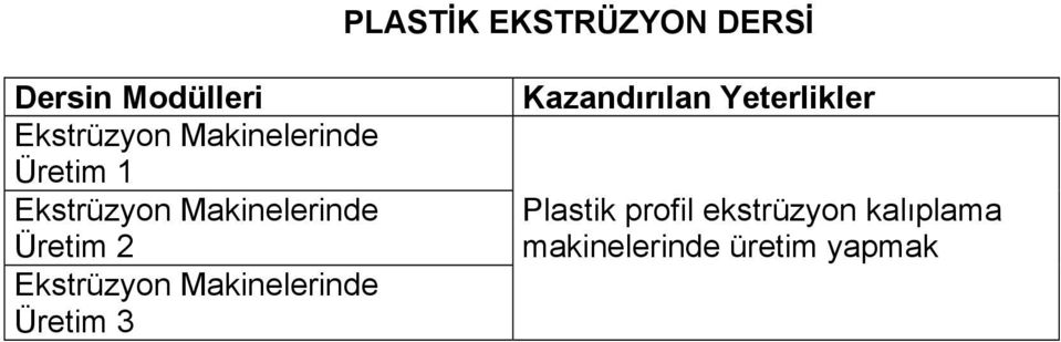 Ekstrüzyon Makinelerinde Üretim 3 Kazandırılan