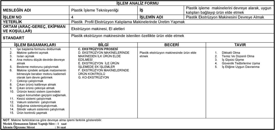 makinesinde istenilen özellikte ürün elde etmek İŞLEM BASAMAKLARI BİLGİ BECERİ TAVIR 1. İşe başlama formunu doldurmak 2. Makine şalterini açmak 3. Isıları açmak 4.