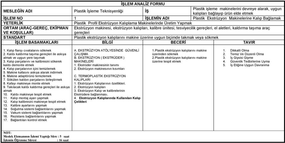 ünitesi, tesviyecilik gereçleri, el aletleri, kaldırma taşıma araç gereçleri STANDART Plastik ekstrüzyon kalıplarını makine üzerine uygun biçimde takmak veya sökmek İŞLEM BASAMAKLARI BİLGİ BECERİ