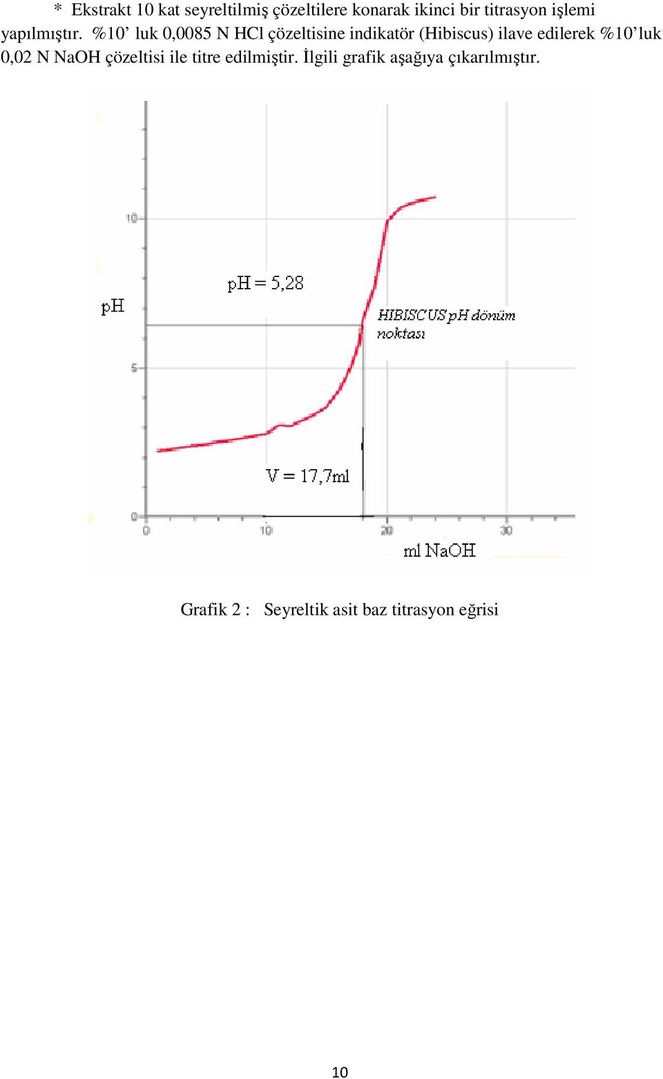 %10 luk 0,0085 N HCl çözeltisine indikatör (Hibiscus) ilave edilerek %10