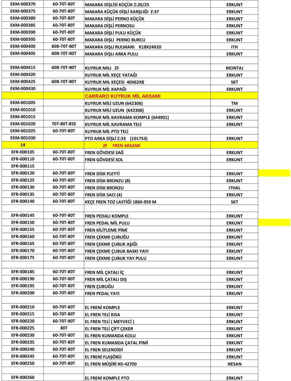 EKM-000405 60B-70T-80T MAKARA DIŞLI ARKA PULU ERKUNT EKM-000415 60B-70T-80T KUYRUK MILI ZF MONTAJ EKM-000420 KUYRUK MİL KEÇE YATAĞI ERKUNT EKM-000425 60B-70T-80T KUYRUK MIL KEÇESI 40X62X8 SKT