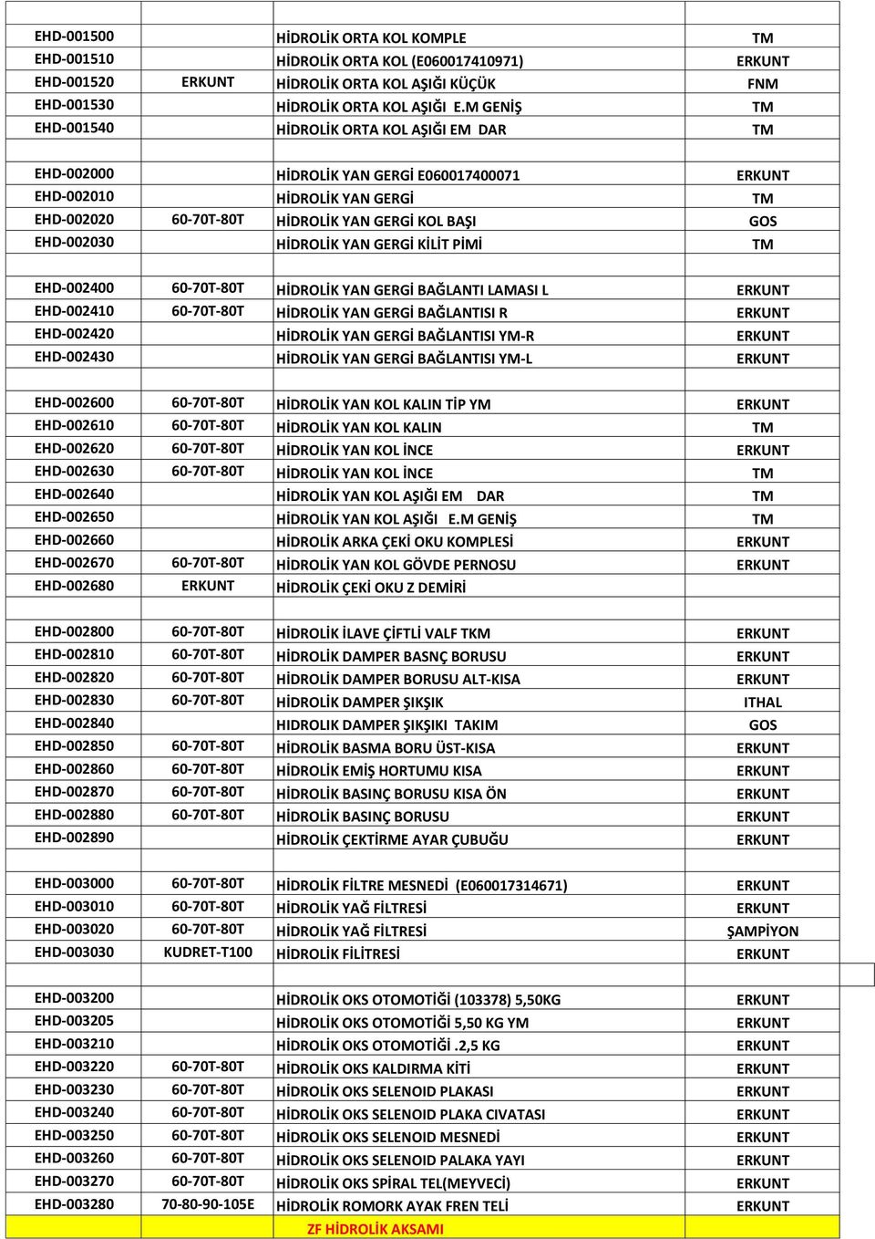 EHD-002030 HİDROLİK YAN GERGİ KİLİT PİMİ TM EHD-002400 60-70T-80T HİDROLİK YAN GERGİ BAĞLANTI LAMASI L ERKUNT EHD-002410 60-70T-80T HİDROLİK YAN GERGİ BAĞLANTISI R ERKUNT EHD-002420 HİDROLİK YAN