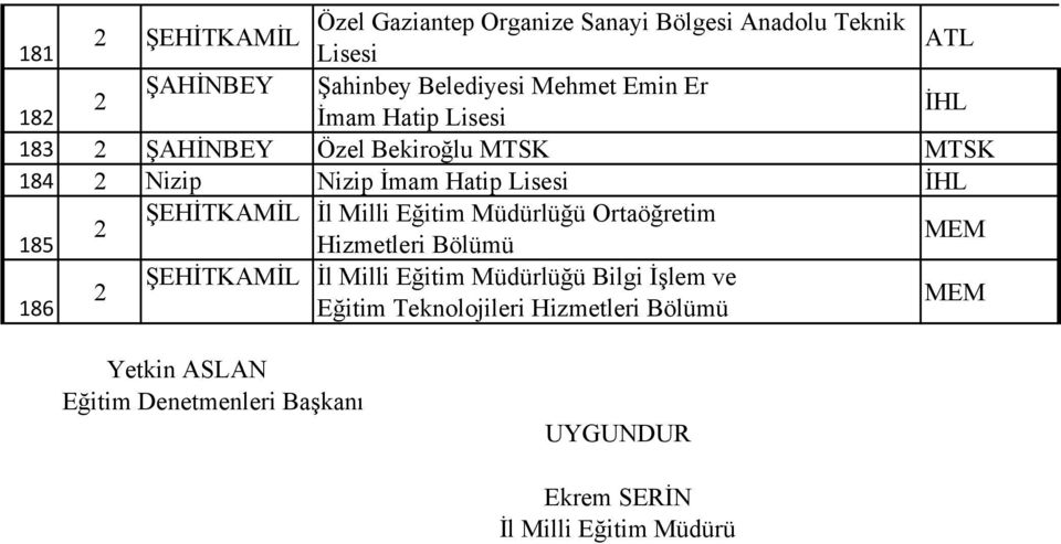 Milli Eğitim Müdürlüğü Ortaöğretim 185 Hizmetleri Bölümü MEM ŞEHİTKAMİL İl Milli Eğitim Müdürlüğü Bilgi İşlem ve 186