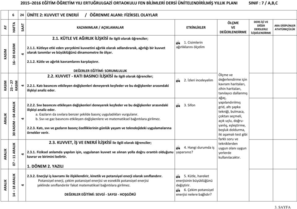 2.1.2. Kütle ve ağırlık kavramlarını karşılaştırır. 1. Cisimlerin ağırlıklarını ölçelim KASIM ARALIK ARALIK 23 27 KASIM 30 KASIM 0 ARALIK 07 11 ARALIK DEĞERLER EĞİTİMİ: SORUMLULUK 2.2. KUVT - KATI BASINCI İLİŞKİSİ ile ilgili olarak öğrenciler; 2.