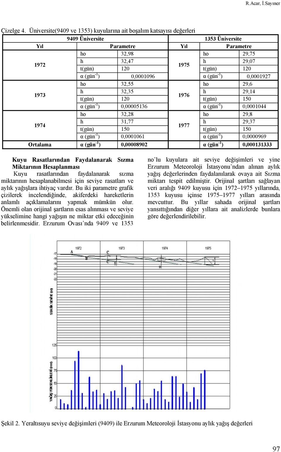 (gün -1 ) 0,0001096 α (gün -1 ) 0,0001927 ho 32,55 ho 29,6 1973 h 32,35 h 29,14 1976 t(gün) 120 t(gün) 150 α (gün -1 ) 0,00005136 α (gün -1 ) 0,0001044 ho 32,28 ho 29,8 1974 h 31,77 h 29,37 1977