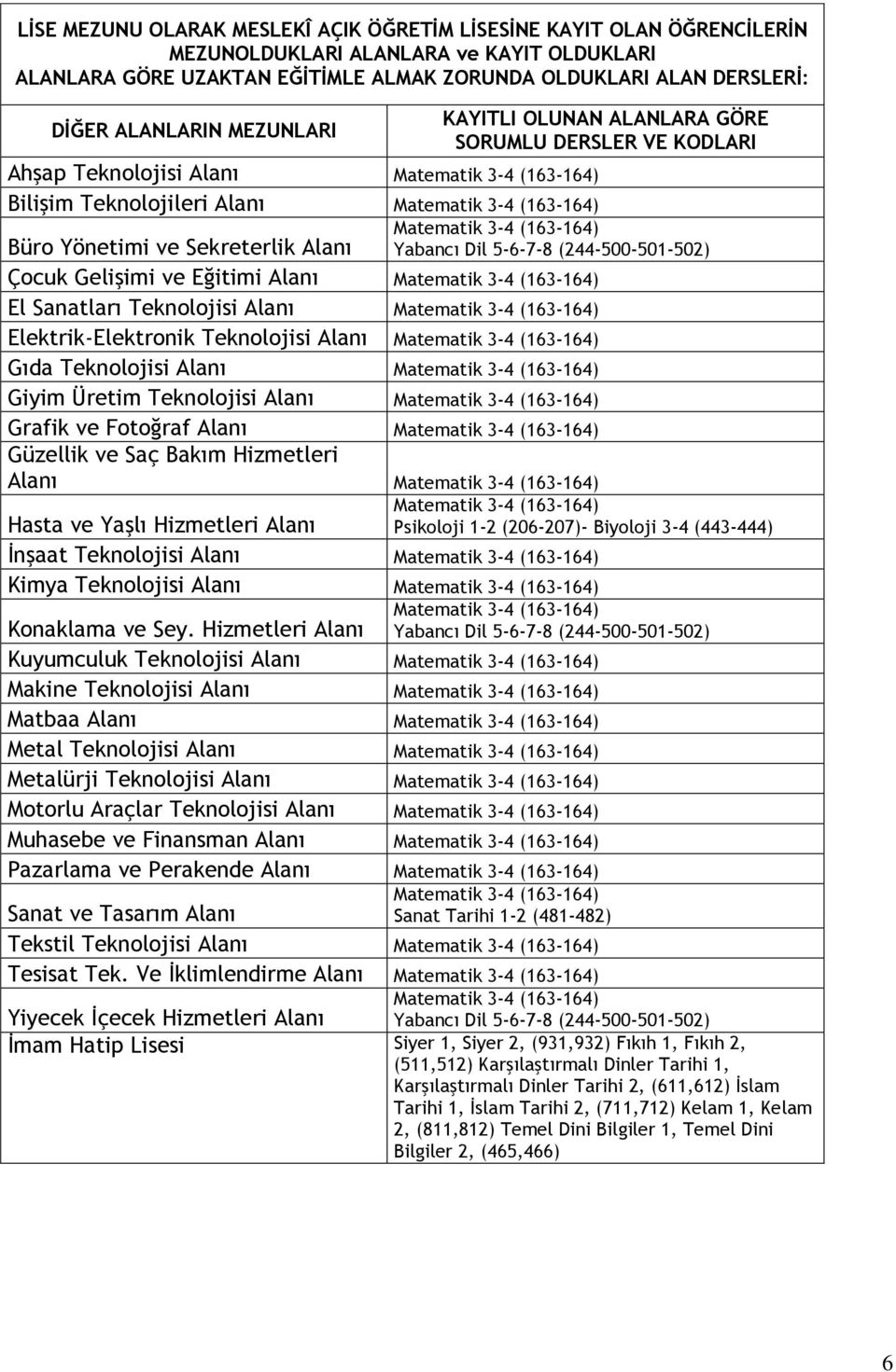 Fotoğraf Alanı Güzellik ve Saç Bakım Hizmetleri Alanı Psikoloji 1-2 (206-207)- Biyoloji 3-4 (443-444) İnşaat Teknolojisi Alanı Kimya Teknolojisi Alanı Konaklama ve Sey.