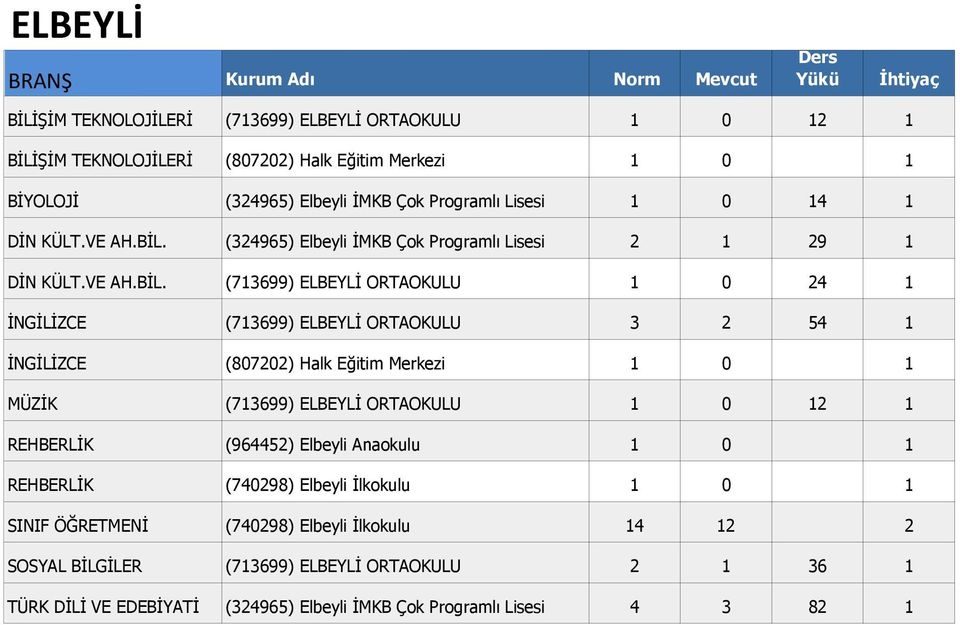 (324965) Elbeyli İMKB Çok Programlı Lisesi 2 1 29 1 DİN KÜLT.VE AH.BİL.