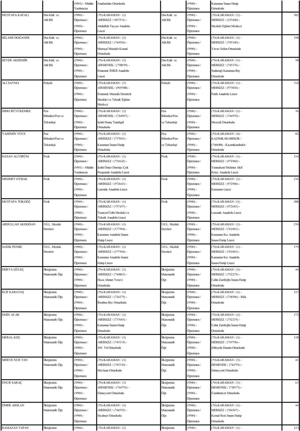 ve (5900) - (70)-KARAMAN / (1) - 198 Ahl.Bil. / -MERKEZ / (744926) - Ahl.Bil. / MERKEZ / (745140) - (5900) - Mareşal Mustafa Kemal (5900) - Yavuz Selim Ortaokulu Ortaokulu SEVDE AKDEMİR Din Kült.