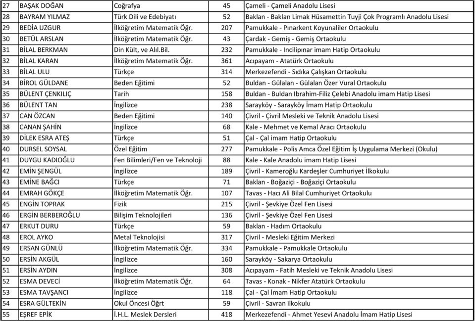 232 Pamukkale - Incilipınar imam Hatip Ortaokulu 32 BİLAL KARAN İlköğretim Matematik Öğr.