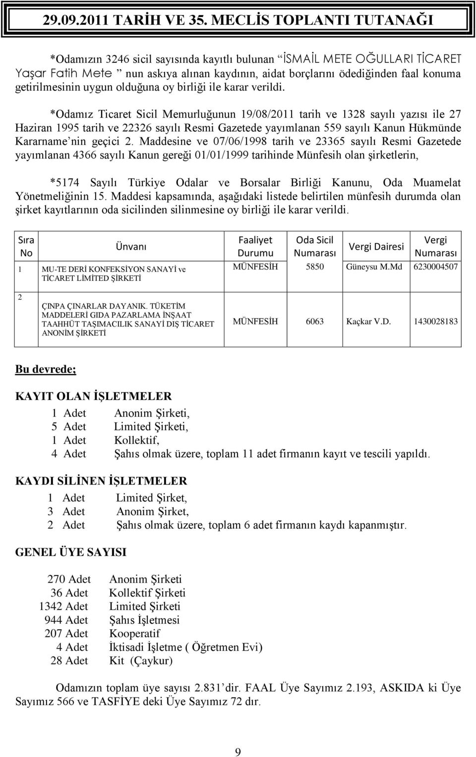 *Odamız Ticaret Sicil Memurluğunun 19/08/2011 tarih ve 1328 sayılı yazısı ile 27 Haziran 1995 tarih ve 22326 sayılı Resmi Gazetede yayımlanan 559 sayılı Kanun Hükmünde Kararname nin geçici 2.