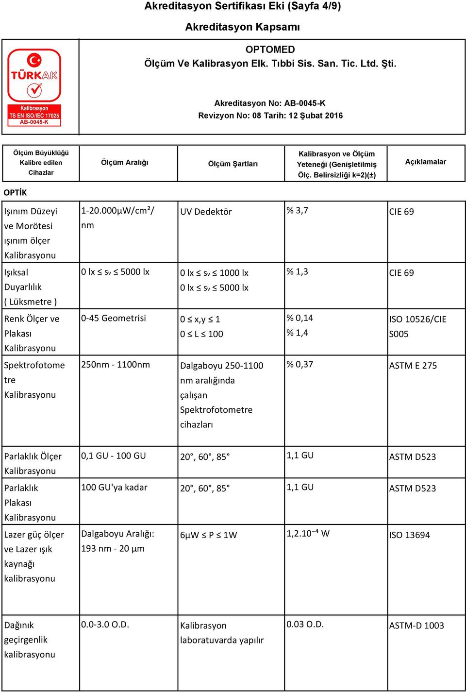 Geometrisi 0 x,y 1 % 0,14 0 L 100 % 1,4 ISO 10526/CIE S005 250nm - 1100nm Dalgaboyu 250-1100 % 0,37 ASTM E 275 nm aralığında çalışan Spektrofotometre cihazları Parlaklık Ölçer Parlaklık