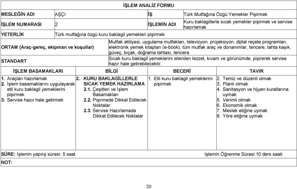 kitapları (e-book), tüm mutfak araç ve donanımlar, tencere, tahta kaşık, güveç, bıçak, doğrama tahtası, tencere.