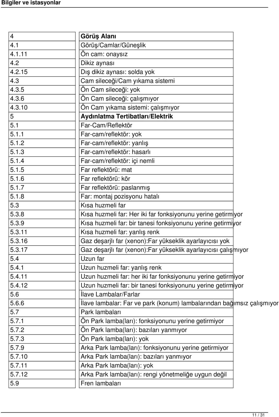 1.5 Far reflektörü: mat 5.1.6 Far reflektörü: kör 5.1.7 Far reflektörü: paslanmış 5.1.8 Far: montaj pozisyonu hatalı 5.3 Kısa huzmeli far 5.3.8 Kısa huzmeli far: Her iki far fonksiyonunu yerine getirmiyor 5.