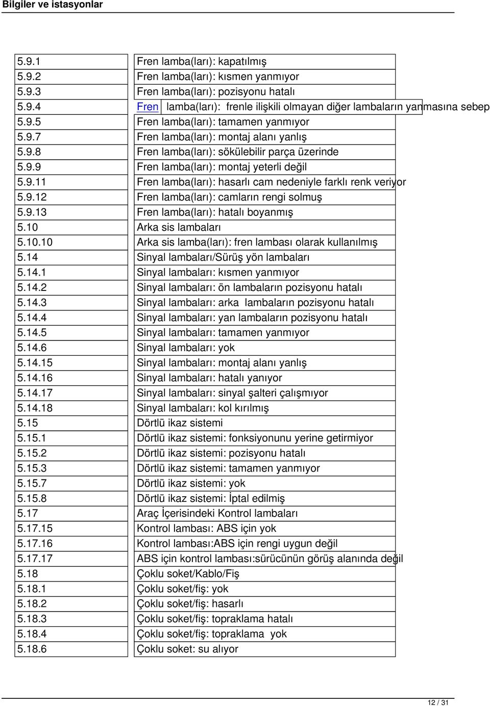 9.12 Fren lamba(ları): camların rengi solmuş 5.9.13 Fren lamba(ları): hatalı boyanmış 5.10 Arka sis lambaları 5.10.10 Arka sis lamba(ları): fren lambası olarak kullanılmış 5.