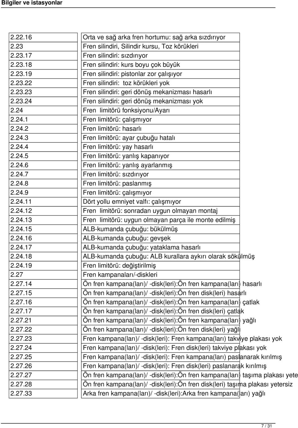 24.2 Fren limitörü: hasarlı 2.24.3 Fren limitörü: ayar çubuğu hatalı 2.24.4 Fren limitörü: yay hasarlı 2.24.5 Fren limitörü: yanlış kapanıyor 2.24.6 Fren limitörü: yanlış ayarlanmış 2.24.7 Fren limitörü: sızdırıyor 2.