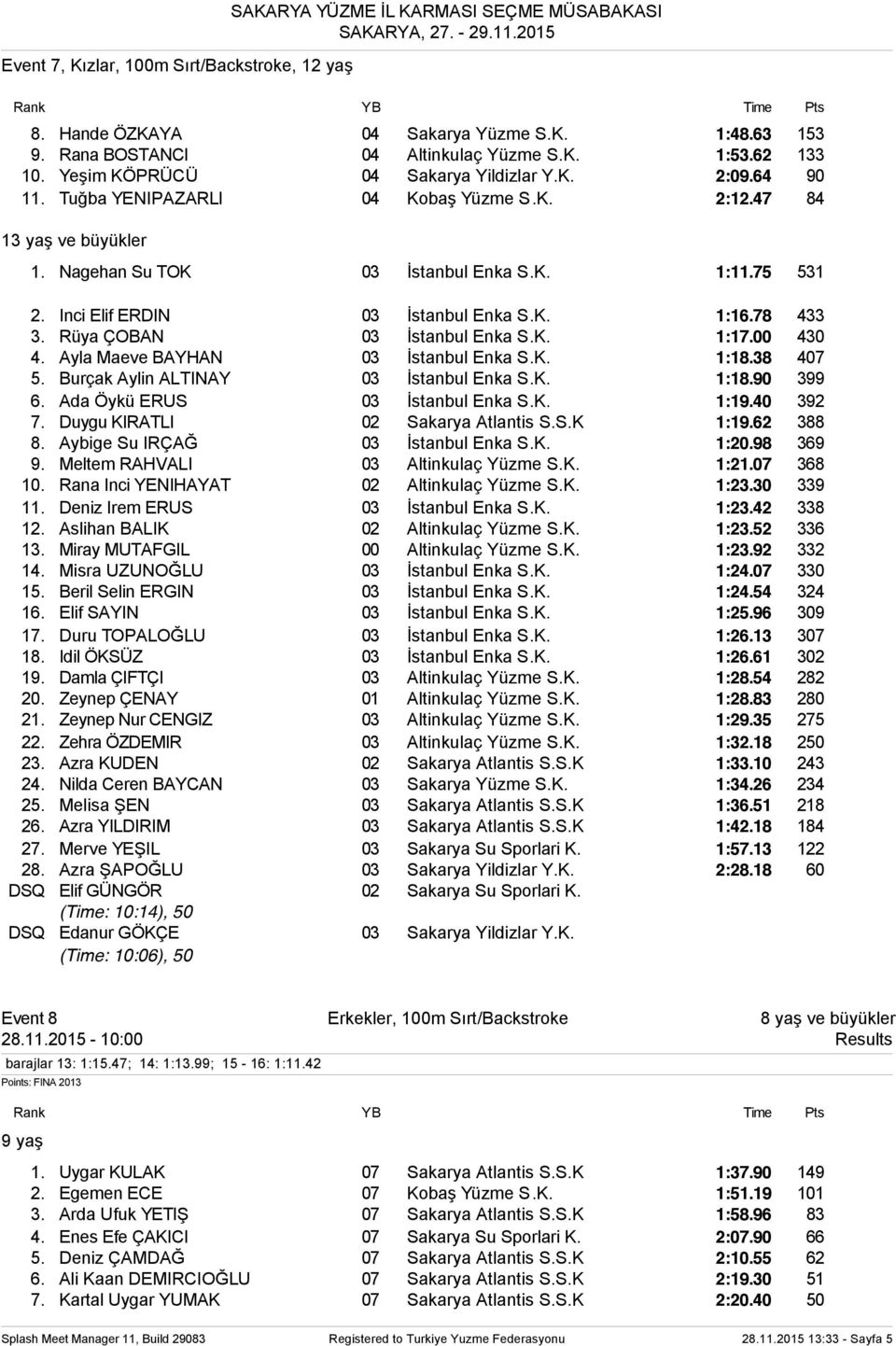 BAYHAN 03 İstanbul Enka SK 1:1838 407 5 Burçak Aylin ALTINAY 03 İstanbul Enka SK 1:1890 399 6 Ada Öykü ERUS 03 İstanbul Enka SK 1:1940 392 7 Duygu KIRATLI 02 Sakarya Atlantis SSK 1:1962 388 8 Aybige