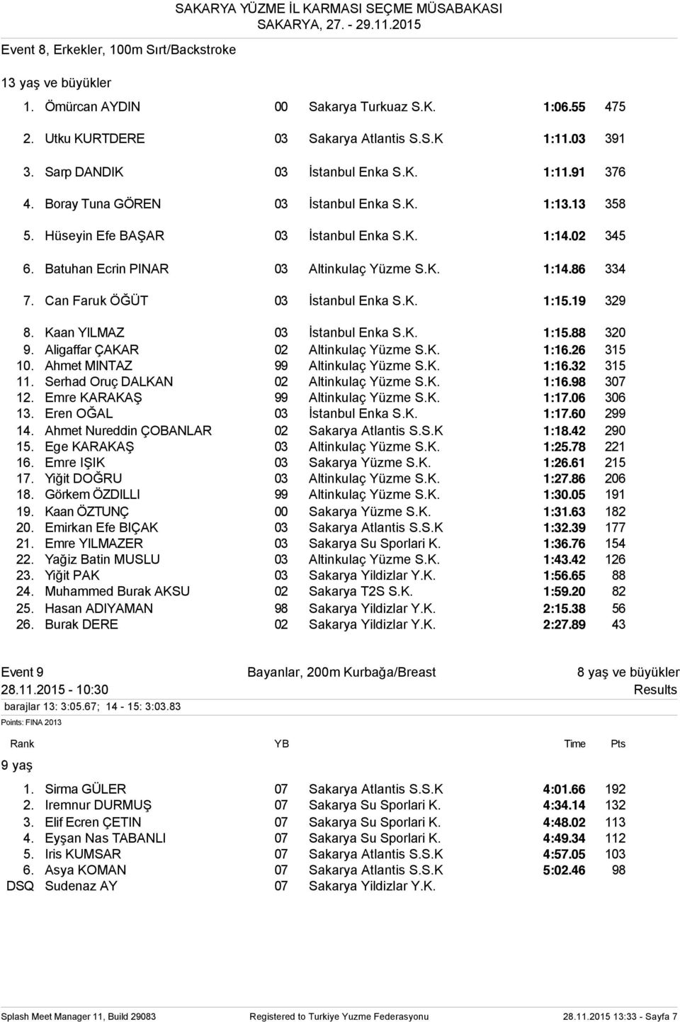 YILMAZ 03 İstanbul Enka SK 1:1588 320 9 Aligaffar ÇAKAR 02 Altinkulaç Yüzme SK 1:1626 315 10 Ahmet MINTAZ 99 Altinkulaç Yüzme SK 1:1632 315 11 Serhad Oruç DALKAN 02 Altinkulaç Yüzme SK 1:1698 307 12