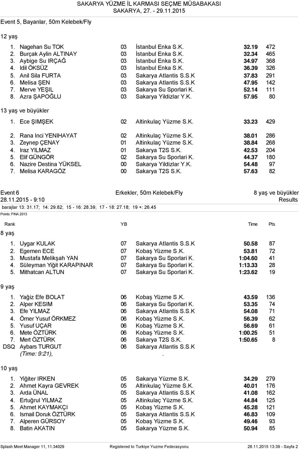 Yildizlar YK 5795 80 1 Ece ŞIMŞEK 02 Altinkulaç Yüzme SK 3323 429 2 Rana Inci YENIHAYAT 02 Altinkulaç Yüzme SK 3801 286 3 Zeynep ÇENAY 01 Altinkulaç Yüzme SK 3884 268 4 Iraz YILMAZ 01 Sakarya T2S SK