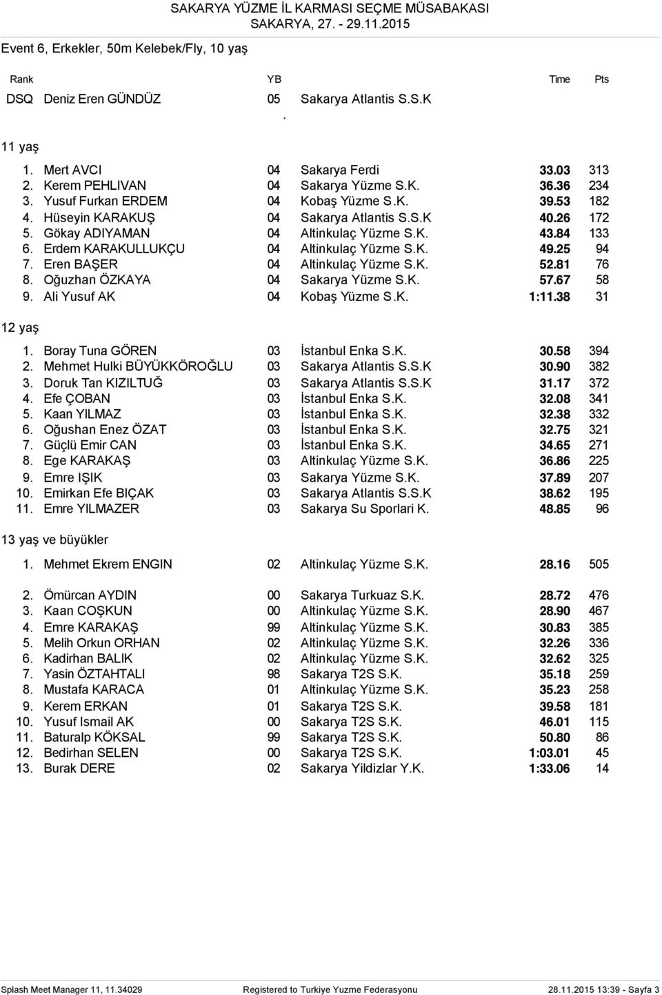Yüzme SK 5281 76 8 Oğuzhan ÖZKAYA 04 Sakarya Yüzme SK 5767 58 9 Ali Yusuf AK 04 Kobaş Yüzme SK 1:1138 31 1 Boray Tuna GÖREN 03 İstanbul Enka SK 3058 394 2 Mehmet Hulki BÜYÜKKÖROĞLU 03 Sakarya