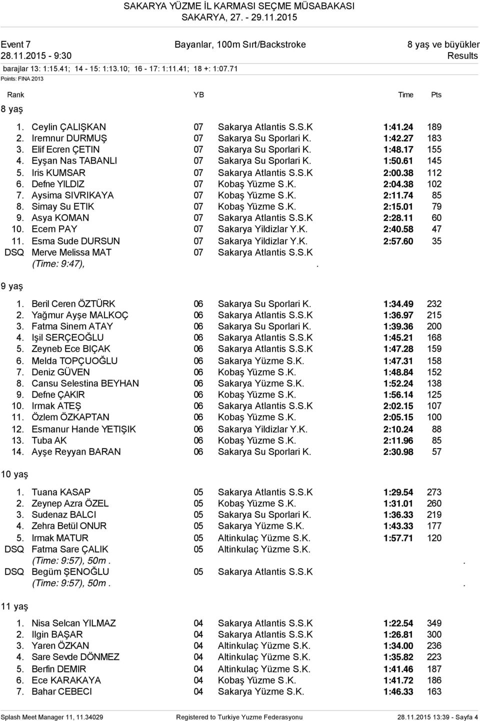 Atlantis SSK 2:0038 112 6 Defne YILDIZ 07 Kobaş Yüzme SK 2:0438 102 7 Aysima SIVRIKAYA 07 Kobaş Yüzme SK 2:1174 85 8 Simay Su ETIK 07 Kobaş Yüzme SK 2:1501 79 9 Asya KOMAN 07 Sakarya Atlantis SSK