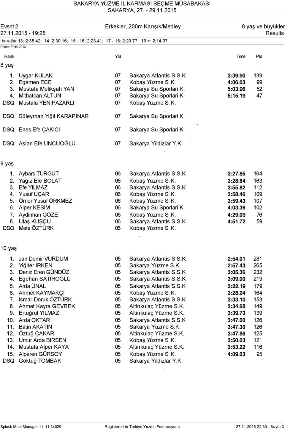 Yüzme SK DSQ Süleyman Yiğit KARAPINAR 07 Sakarya Su Sporlari K DSQ Enes Efe ÇAKICI 07 Sakarya Su Sporlari K DSQ Aslan Efe UNCUOĞLU 07 Sakarya Yildizlar YK 1 Aybars TURGUT 06 Sakarya Atlantis SSK